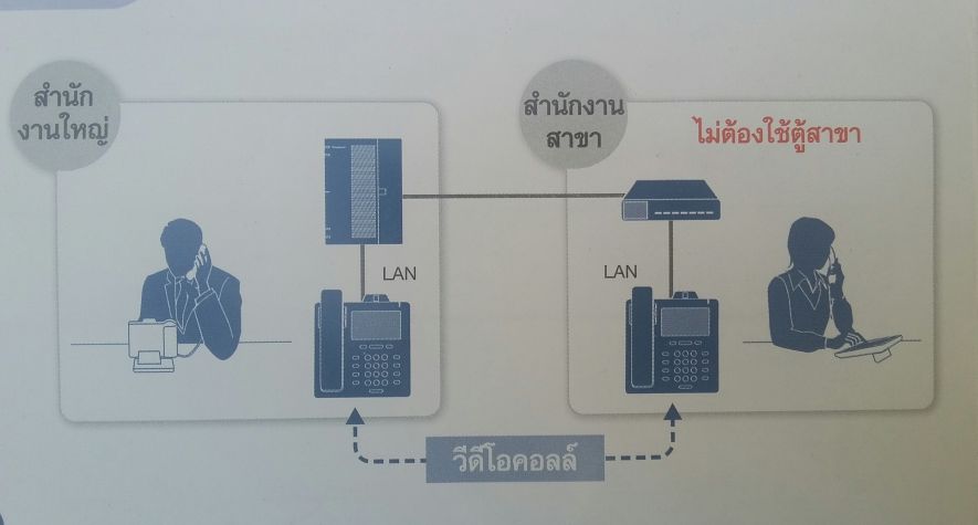 PANASONIC KX-HTS824