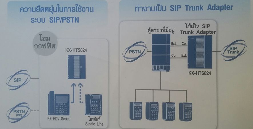 PANASONIC KX-HTS824