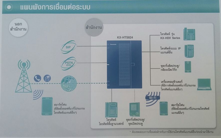 แผนผังการเชื่อมต่อ.jpg
